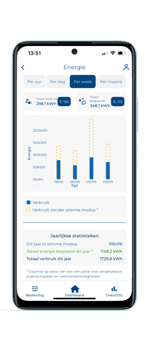 Wattr Energy Dashboard showing consumption tracking and savings statistics